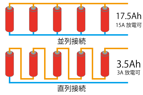 リチウムイオンバッテリー開発基板の並列接続
