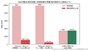 正規品と違法に売られている偽物との比較