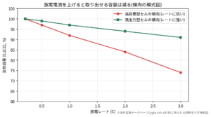 放電曲線の読み方